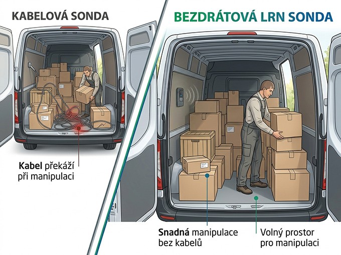 Porovnání kabelové a bezdrátové sondy v nákladovém prostoru